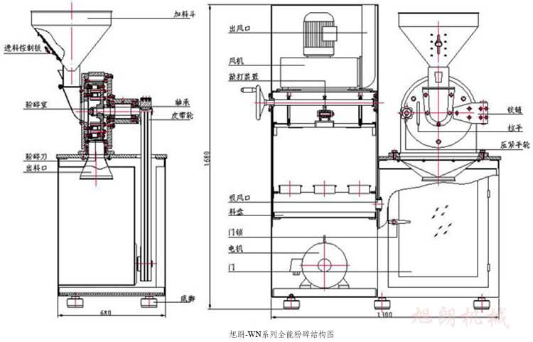 粉碎機(jī)原理.jpg