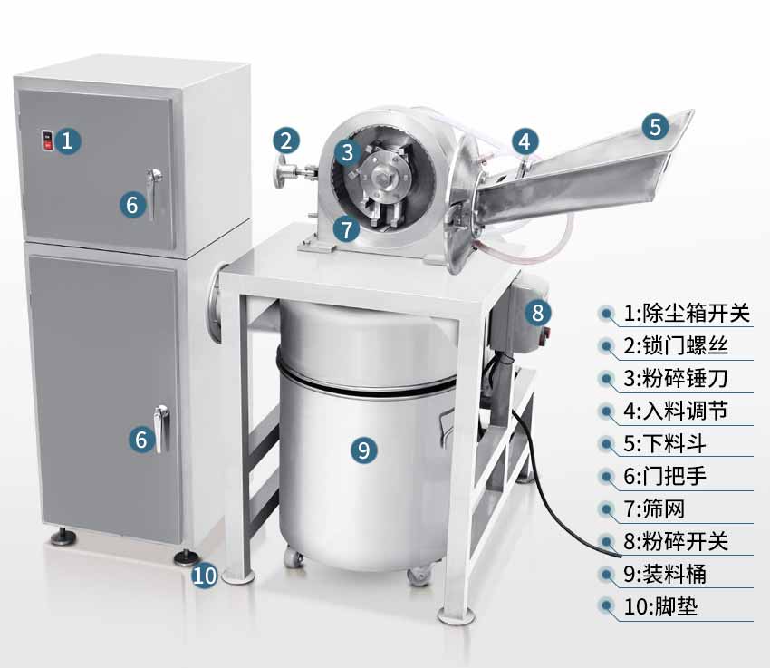 水冷除塵全能粉碎機結構圖