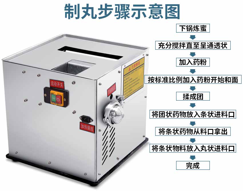 高效制丸機(jī)